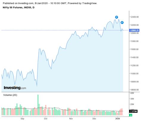 nifty 50 share price today live chart today